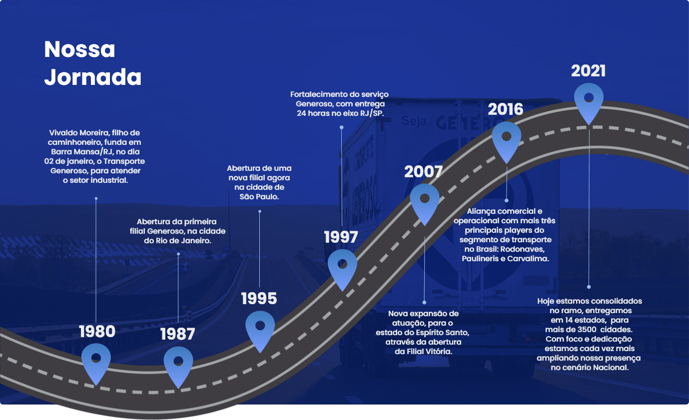 Jornada do Transporte Generoso